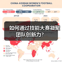 如何通过技能大赛凝聚团队创新力？