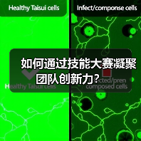 如何通过技能大赛凝聚团队创新力?(图2) 如何通过技能大赛凝聚团队创新力?(图2)