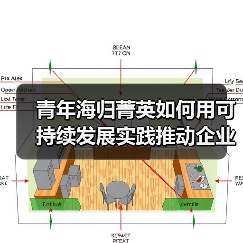 青年海归菁英如何用可持续发展实践推动企业长期价值?(图4) 青年海归菁英如何用可持续发展实践推动企业长期价值?(图4)